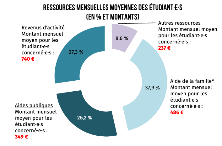 graphique