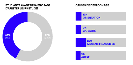 graphique