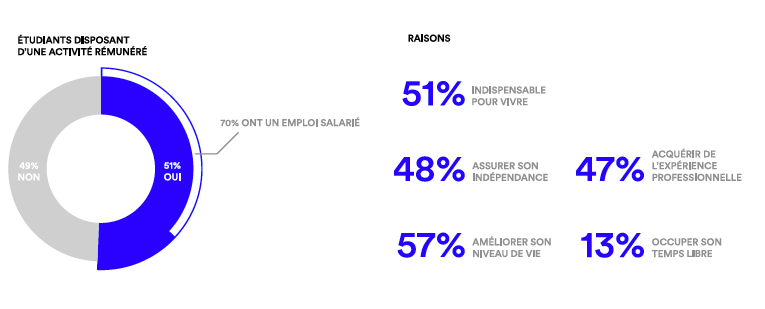 graphique